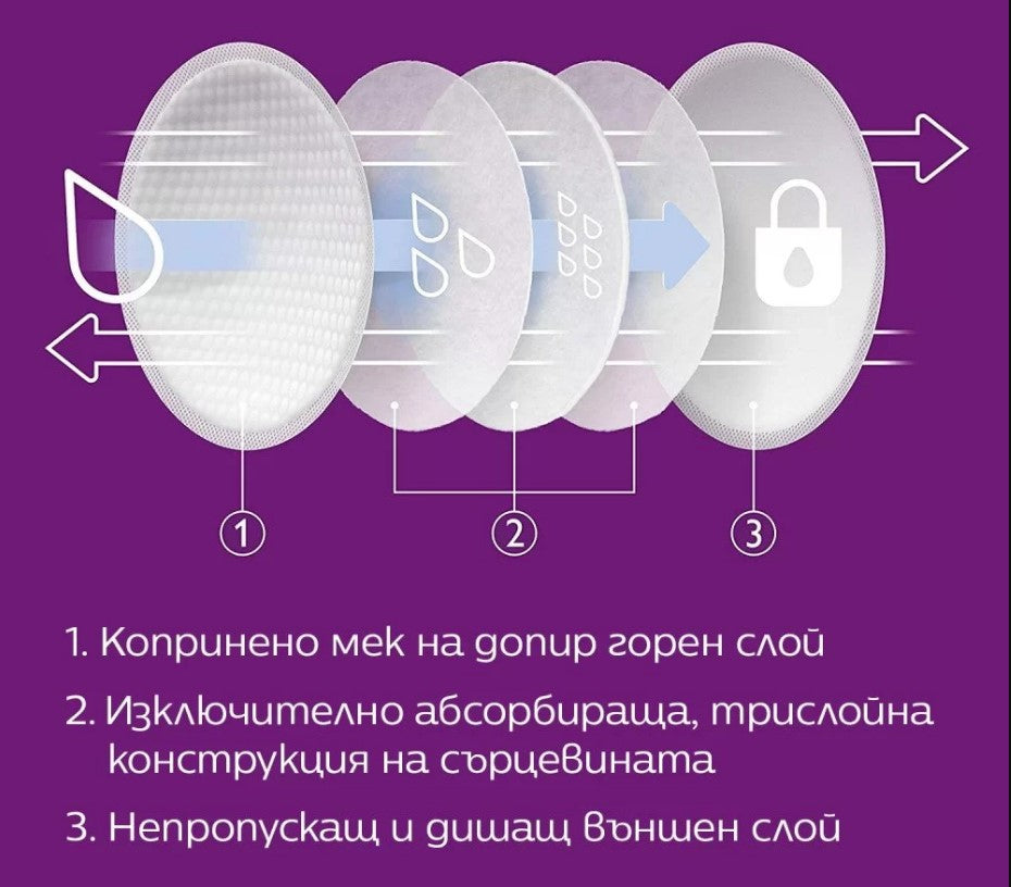 Еднократни Подплънки За Гърди 24 Бр. Оп. Scf254 24 Philips Avent