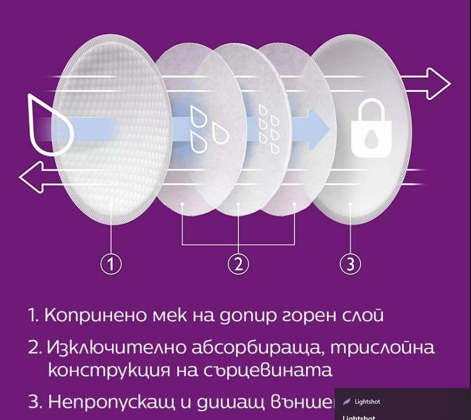 Еднократни Подплънки За Гърди – 100 Бр./Оп. --- BebeMama