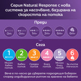 Биберони Natural Response Scy960 03 Комплект 3 Бр, Flow 3, 4 ,5 Philips Avent