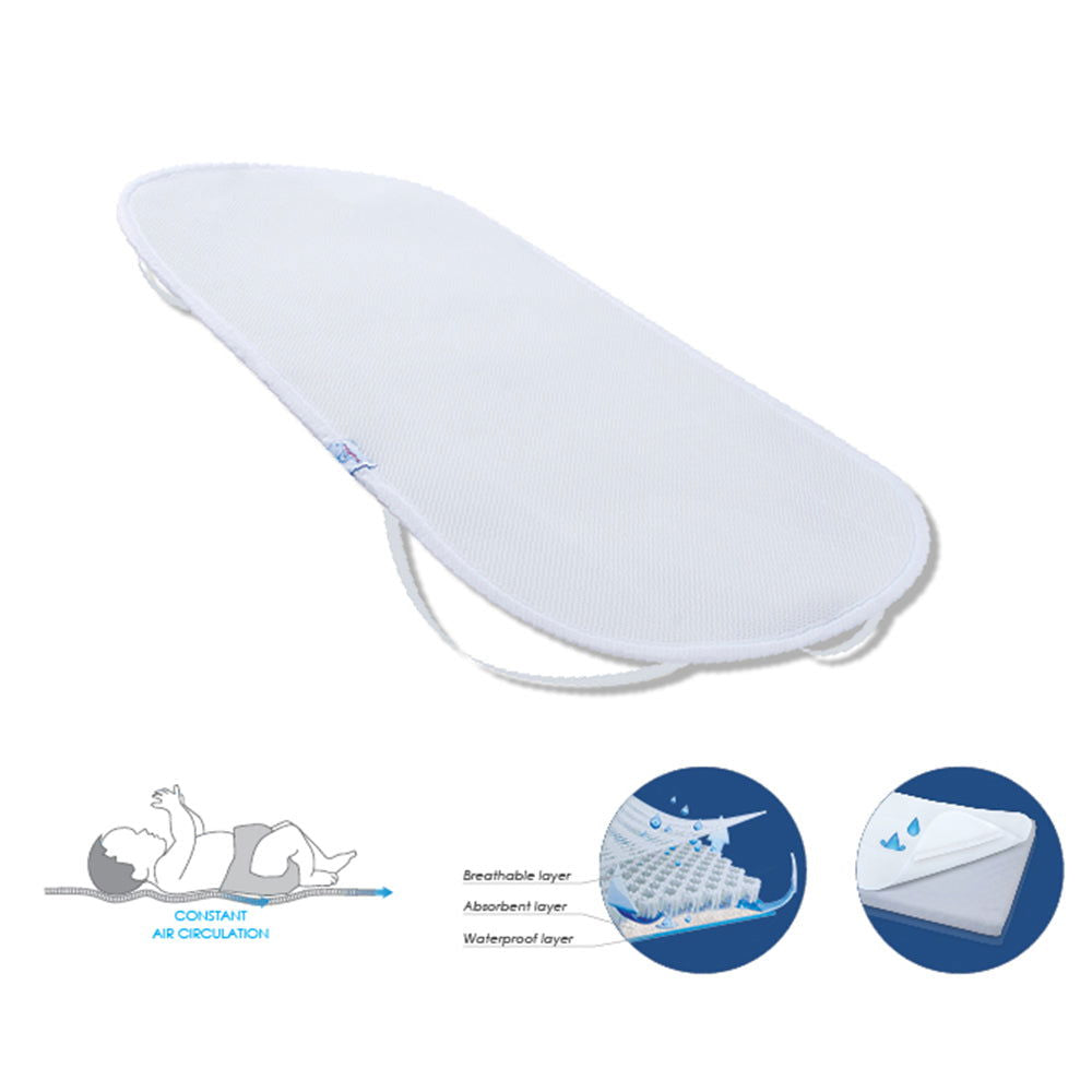 0325 Протектор За Oxi Proof 35X75 - 35 - Протектор За Матрак - Baby Matex - BebeMama