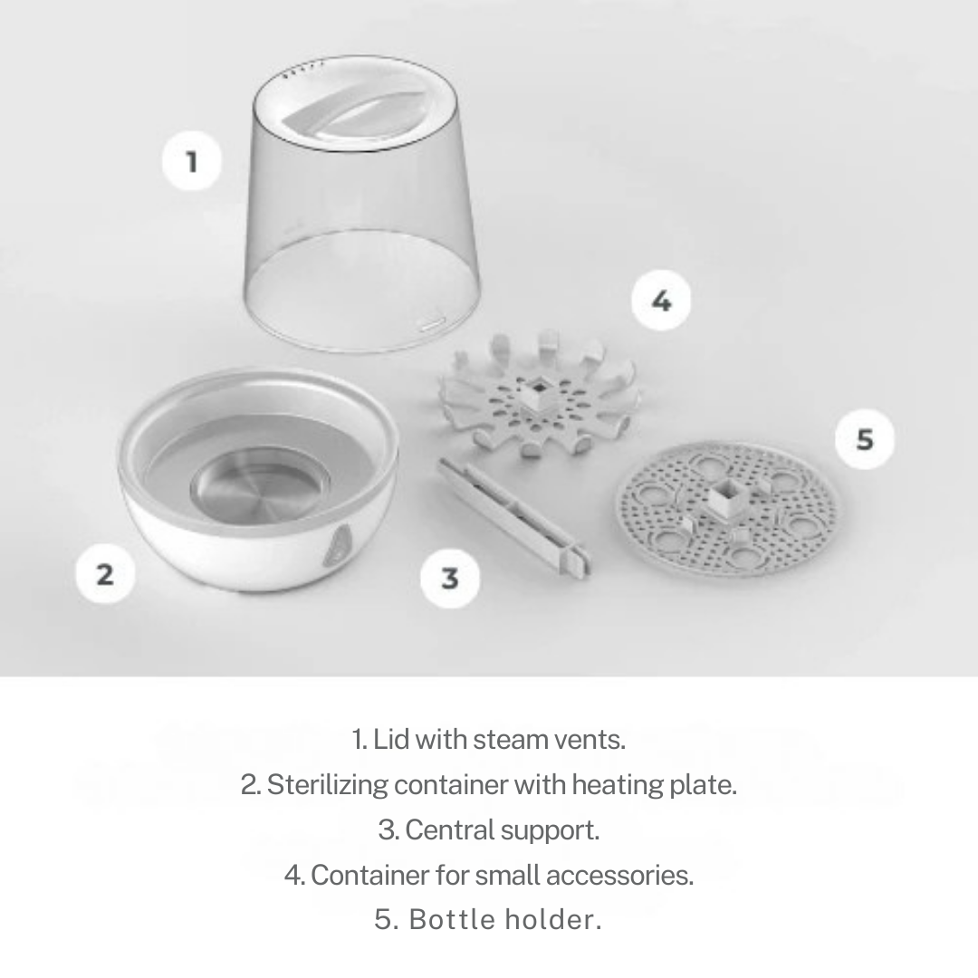 1083 Парен Стерилизатор За 6 Шишета Sterieasy Nuvita