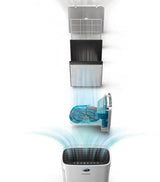 Philips Пречиствател И Овлажнител За Въздух 2-В1 Ac2729/10 --- BebeMama