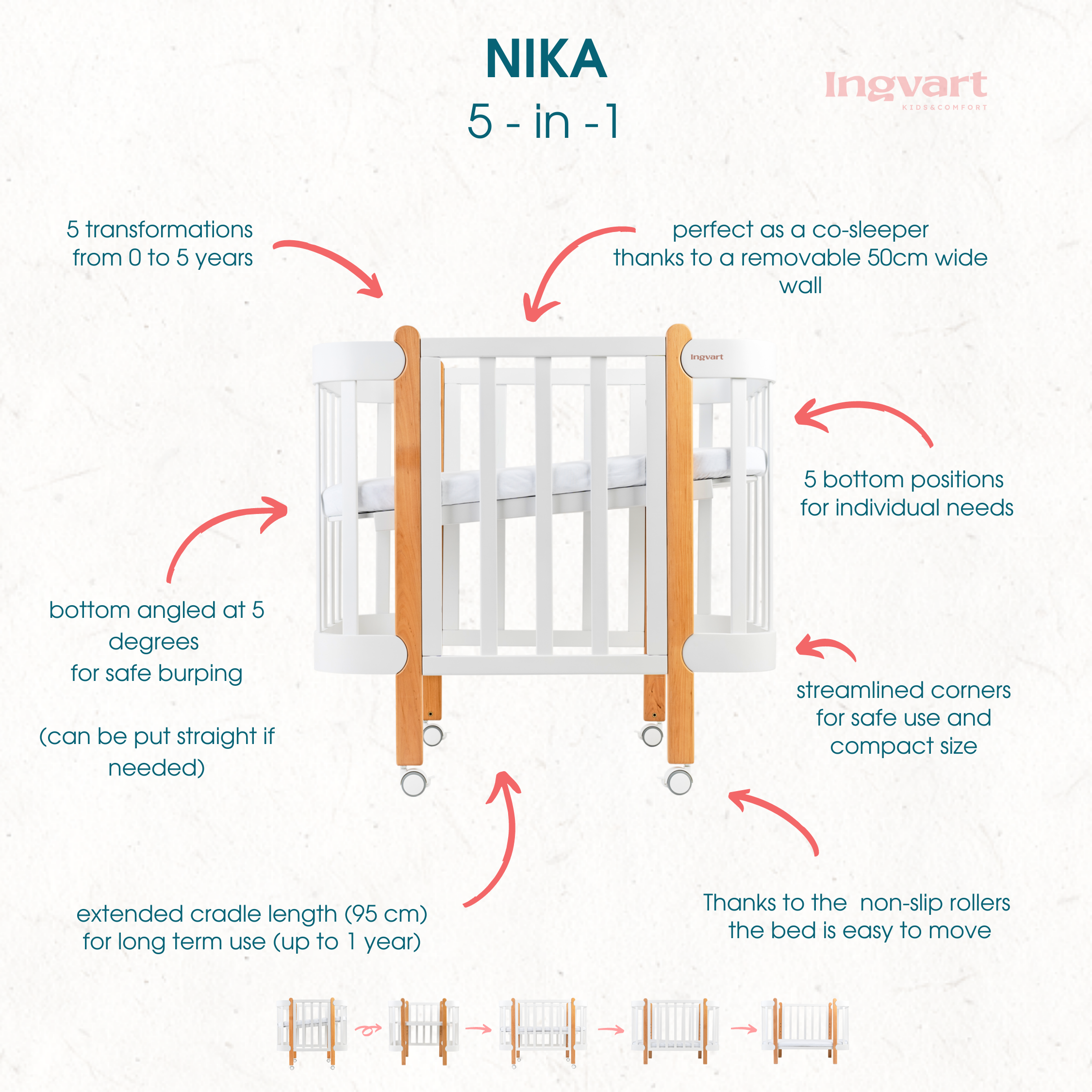 Трансформиращо Легло 5в1 Nika 60x95/60x120смIngvart
