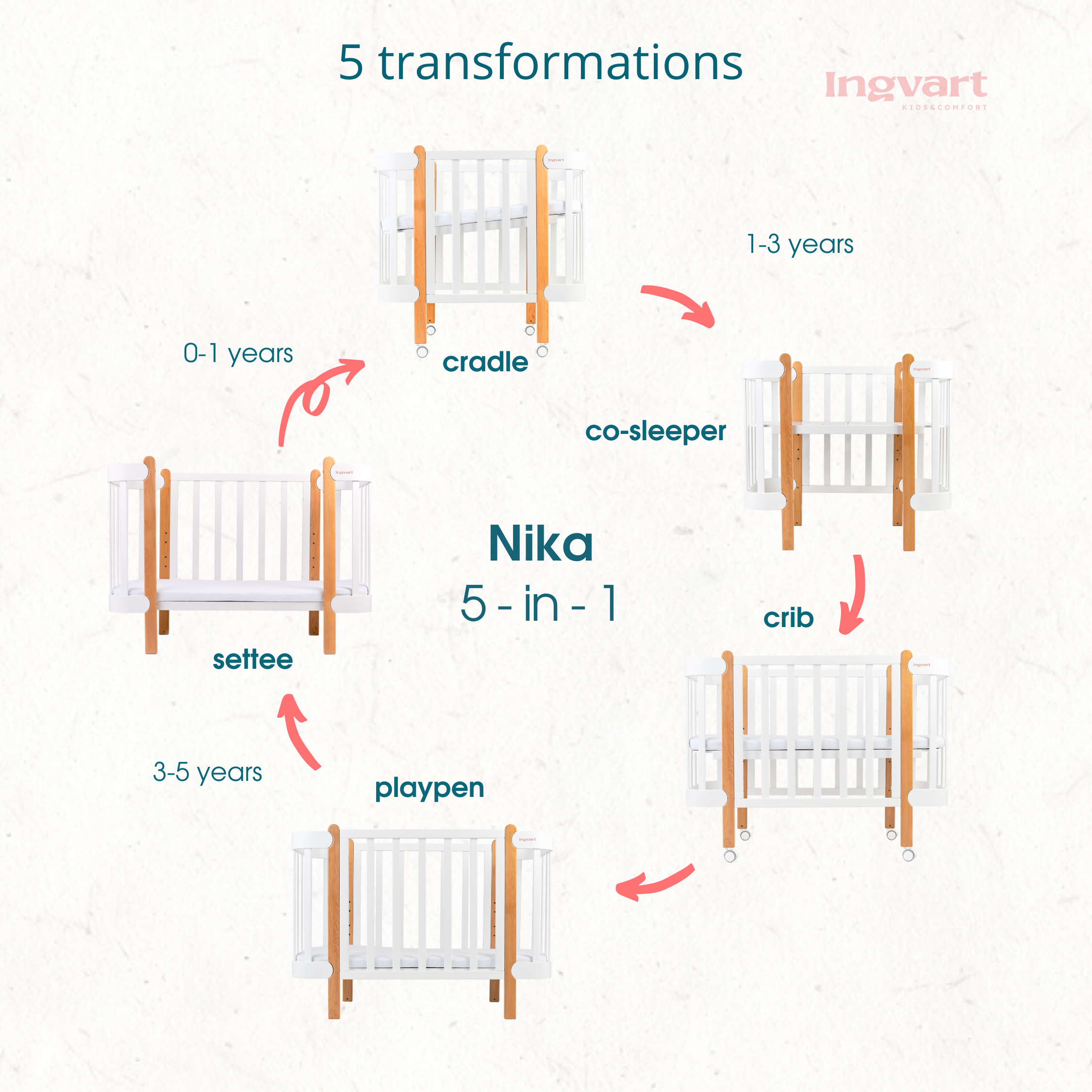 Трансформиращо Легло 5в1 Nika 60x95/60x120смIngvart