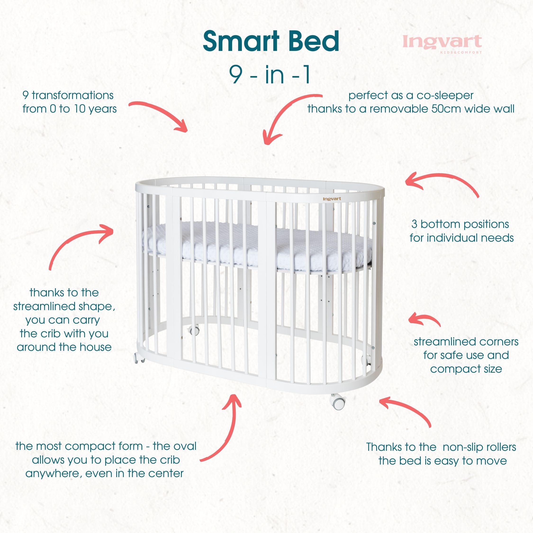 Трансформиращо Легло 9в1 Smart 60x72/60x120/60x168см Ingvart