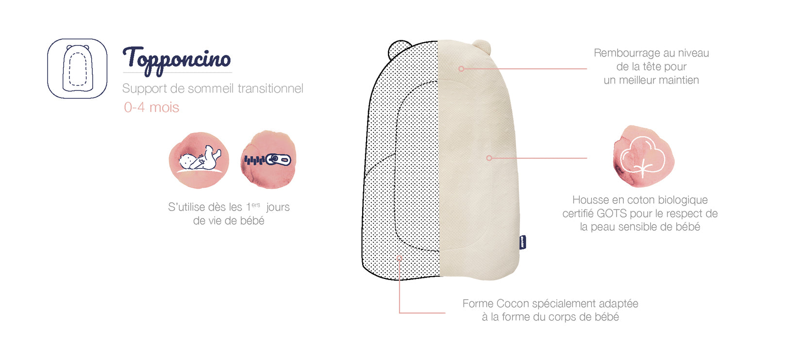 Mat Montessori organic Topponcino Candide