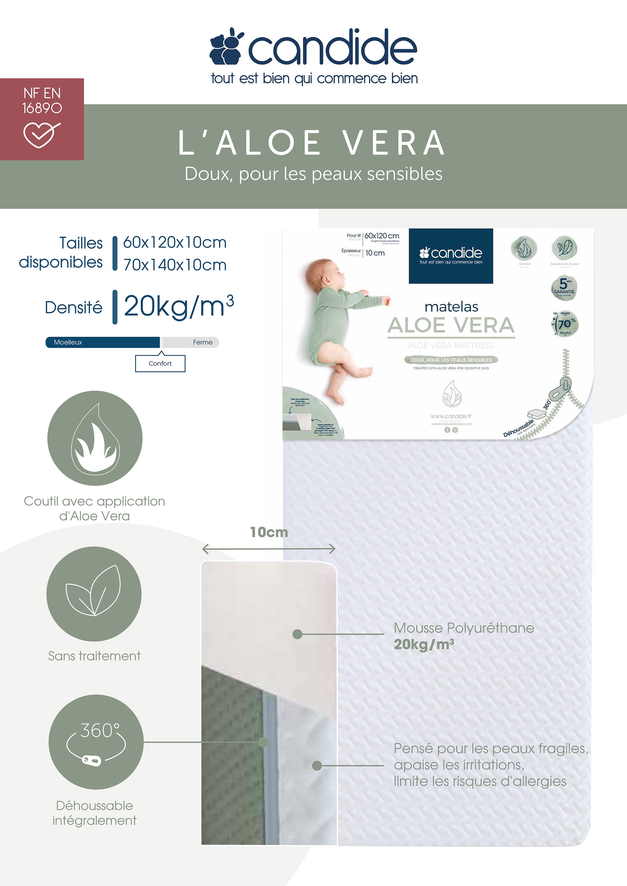 Saltea cu Aloe Vera și Husă Detașabilă 60X120Cm (Grosime 10Cm) Candide
