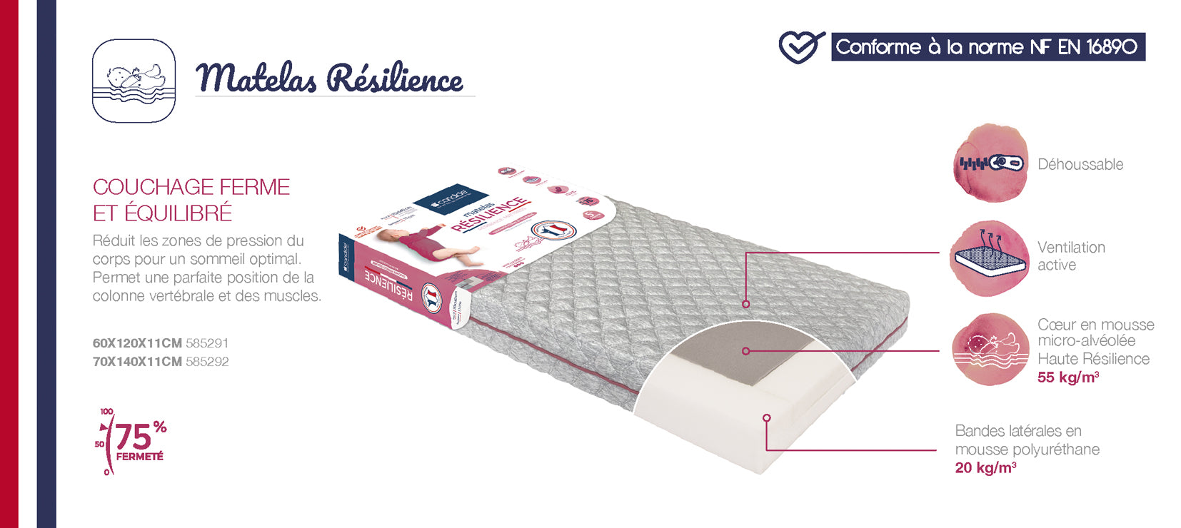 Saltea ergonomică și durabilă pentru copii pentru pat 60X120cm (grosime 11cm) Candide