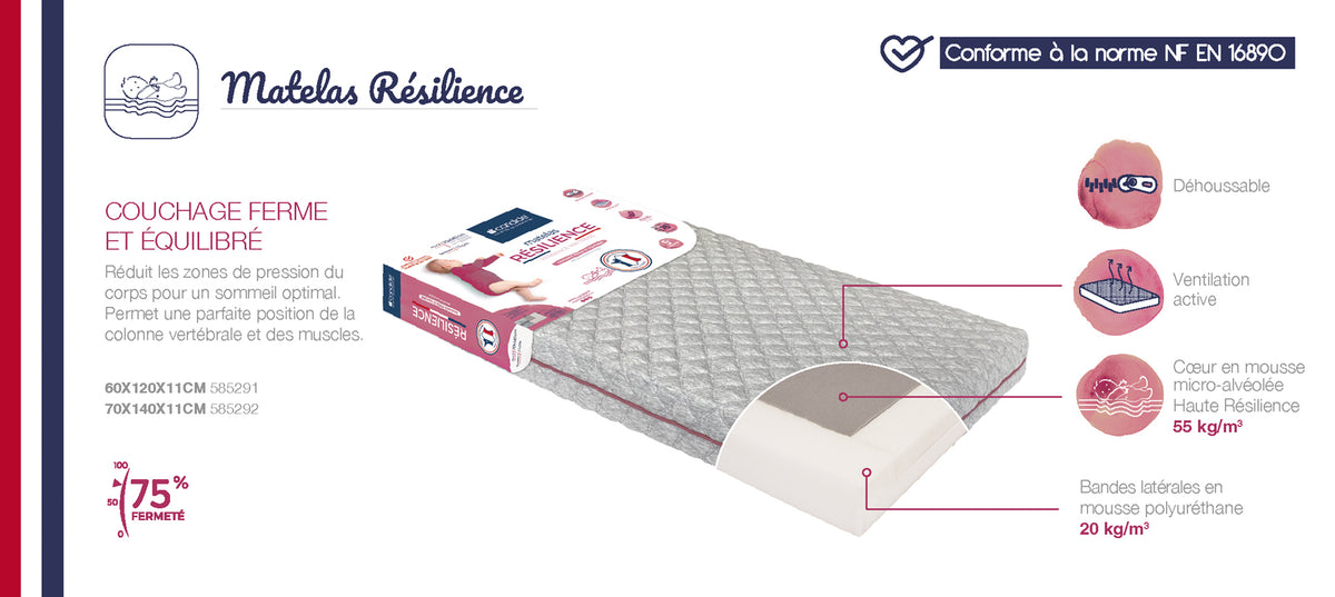 Saltea ergonomică și durabilă pentru copii pentru pat 60X120cm (grosime 11cm) Candide