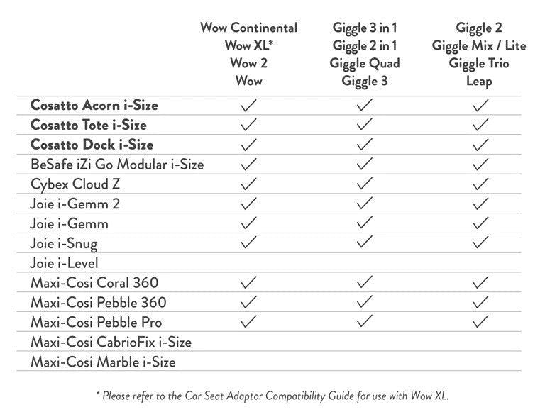 Адаптери За Кошница За Кола Cosatto Acorn --- BebeMama