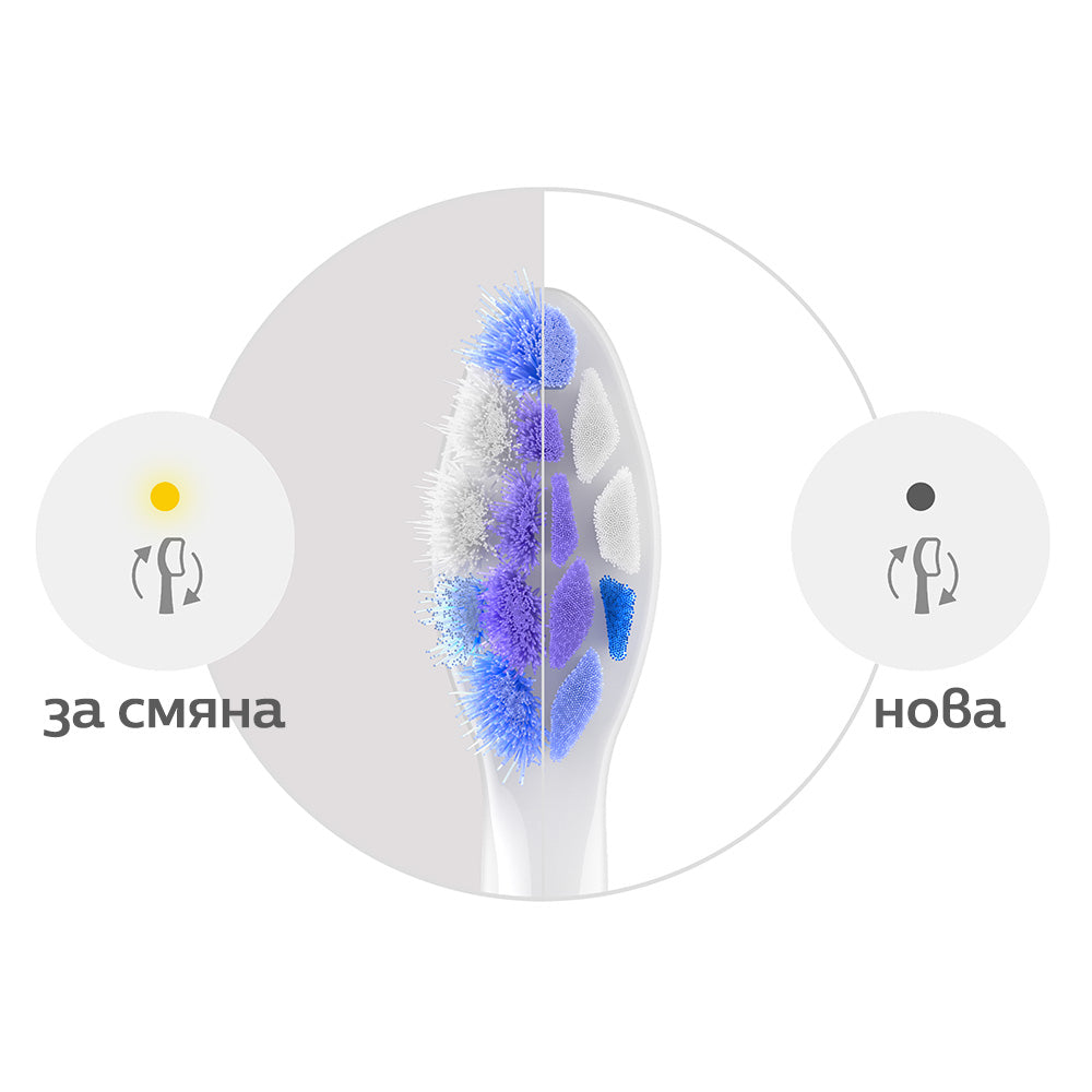 Глава За Четка S2 Sensitive Hx6052 87, Бяла, 2 Бр. Philips Sonicare