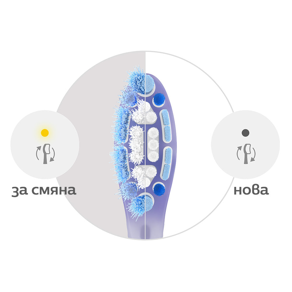 Глава За Четка G3 Premium Gum Care Hx9052 87, Бял, 2 Броя Philips Sonicare