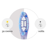 Глава За Четка G3 Premium Gum Care Hx9052 87, Бял, 2 Броя Philips Sonicare