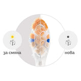 Глава За Четка А3 Premium All In One Hx9094 87, Бял, 4 Броя Philips Sonicare