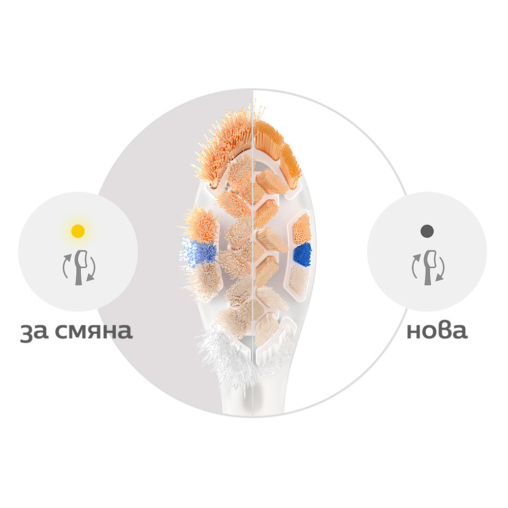 Глава За Четка А3 Premium All In One Hx9092 87, Бял, 2 Броя Philips Sonicare