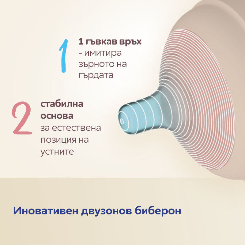 Биберони За Шише Natural Shape, 6м+, 2 Бр. H Canpol