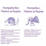 Lansinoh Терапия За Гърди 3-В-1