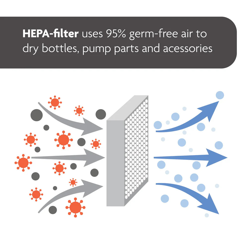 Стерилизатор За Шишета Dryer Advanced Baby Brezza