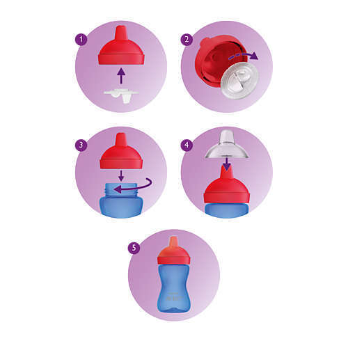 Неразливна Чаша С Твърд Накрайник Philips Avent 18+ Розова --- BebeMama