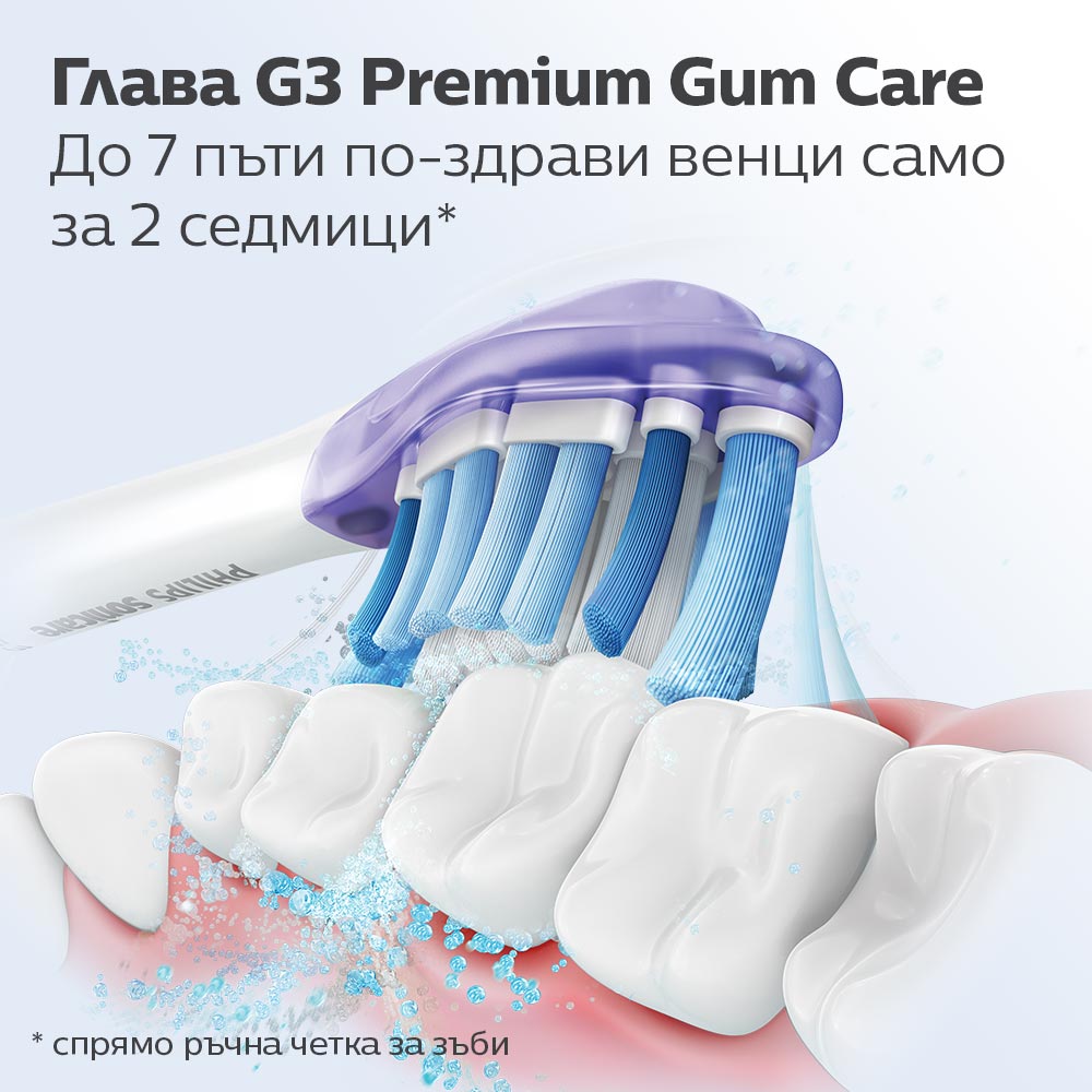 Глава За Четка G3 Premium Gum Care Hx9054 87, Бял, 4 Броя Philips Sonicare