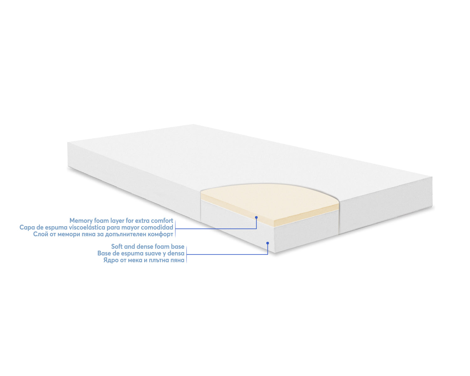 Матрак Memory Comfort 60х120х12см Elephants Pink Kikkaboo