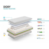 Бебешки Матрак С Ядро От Aquapur® Пяна С Thermofiber®, Visco Innogel® И Airfresh 3d® Технология Dory 140 70 См. My Baby Mattress