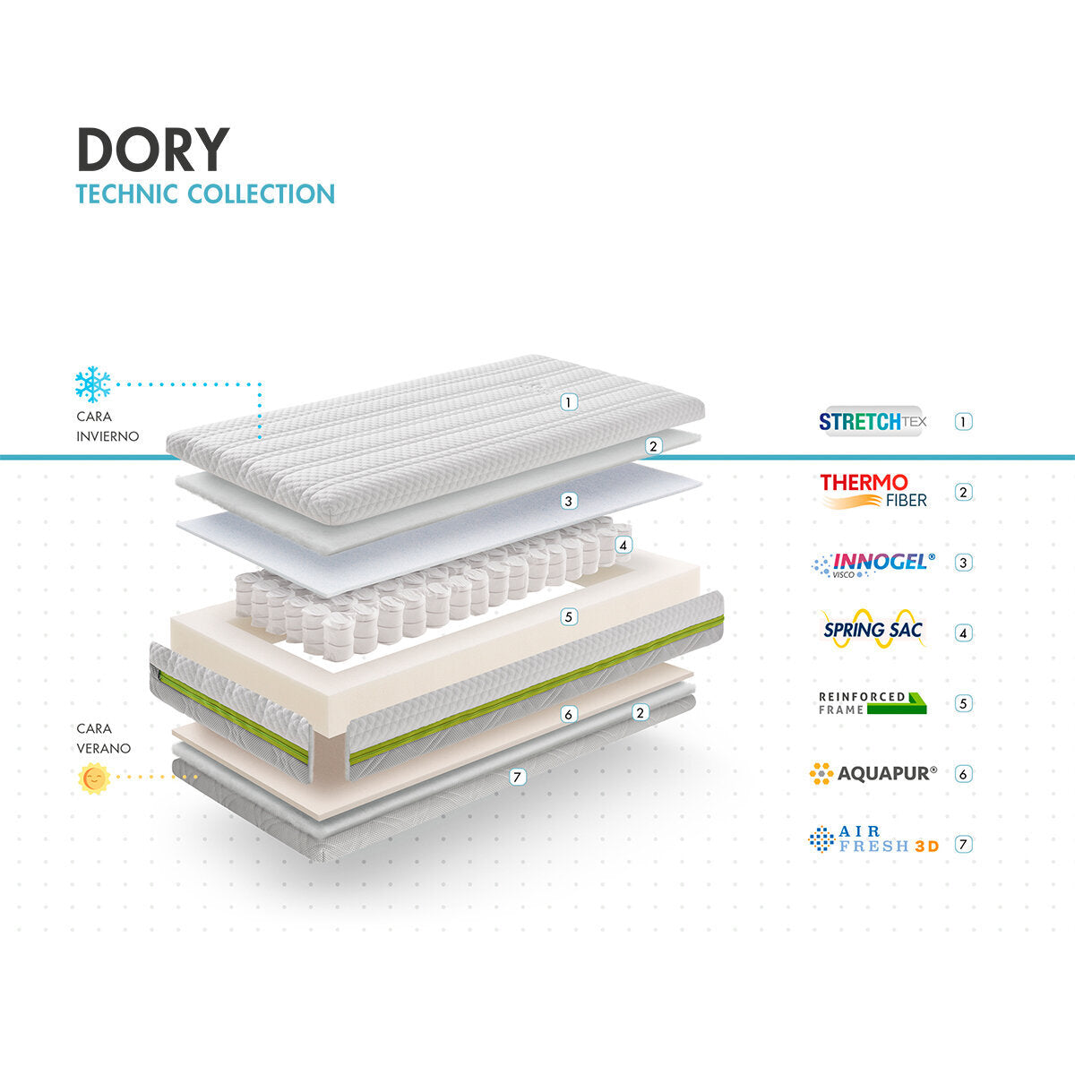 Бебешки Матрак Dory Innogel® 60 120 13 См. My Baby Mattress