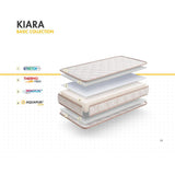 Бебешки Матрак С Ядро От Aquapur® Пяна, Thermofiber® И Visco Innogel® Технология Kiara 60 120 См. My Baby Mattress