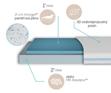 Бебешки Матрак С Високоеластично 3d Покритие Lilo 70 140 См. My Baby Mattress