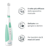 Електрическа Четка За Зъби Sonic Clean & Care 1151b Nuvita