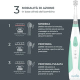 Електрическа Четка За Зъби Sonic Clean & Care 1151b Nuvita