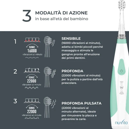 Електрическа Четка За Зъби Sonic Clean & Care 1151b Nuvita