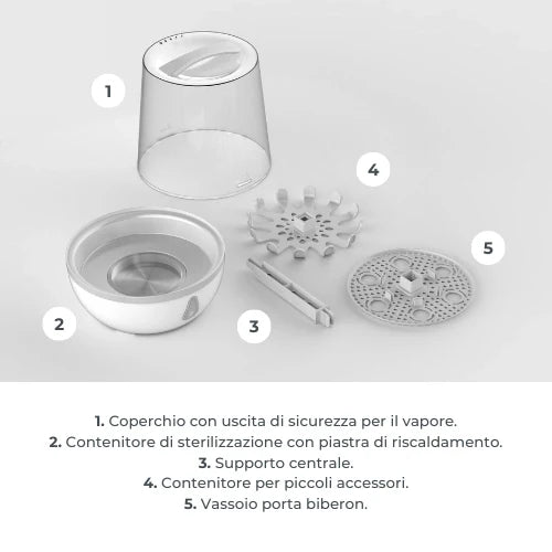 Електрически Парен Стерилизатор За 6 Бр. Шишета Sterieasy Nuvita