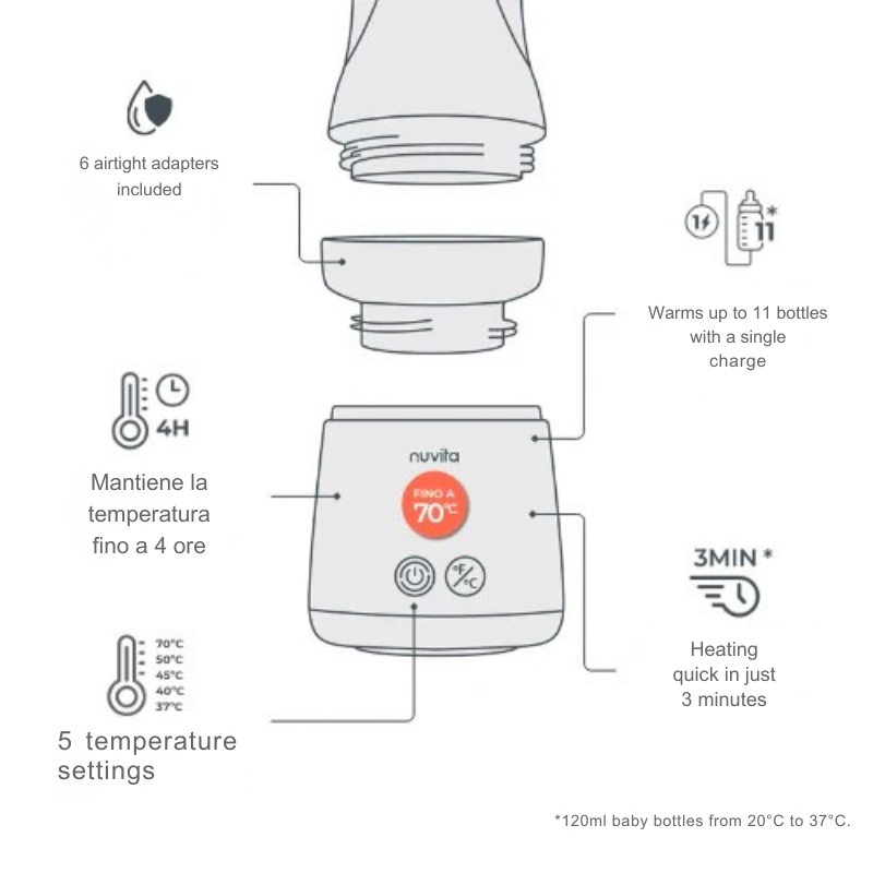 1164 Преносим Нагревател За Шише Mix70 Nuvita
