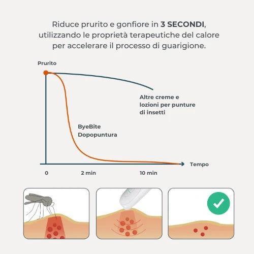 Устройство За Облекчаване След Ухапване От Насекоми Bye Bite 2110 Nuvita
