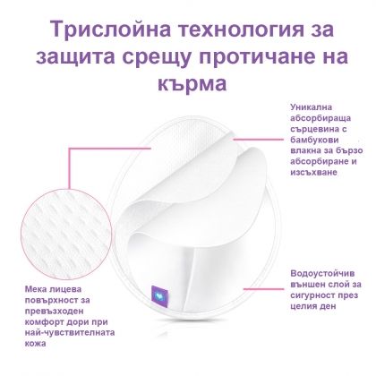 Подплънки За Многократна Употреба 4 Бр. Lansinoh