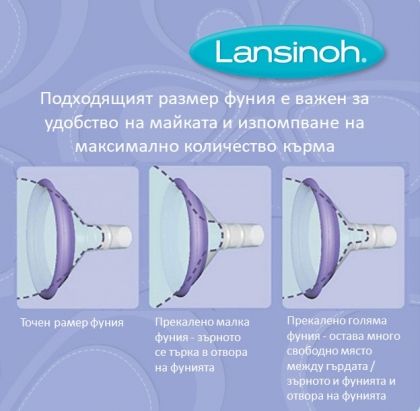 Двойна Електрическа Помпа За Кърма С Вградена Батерия Lansinoh