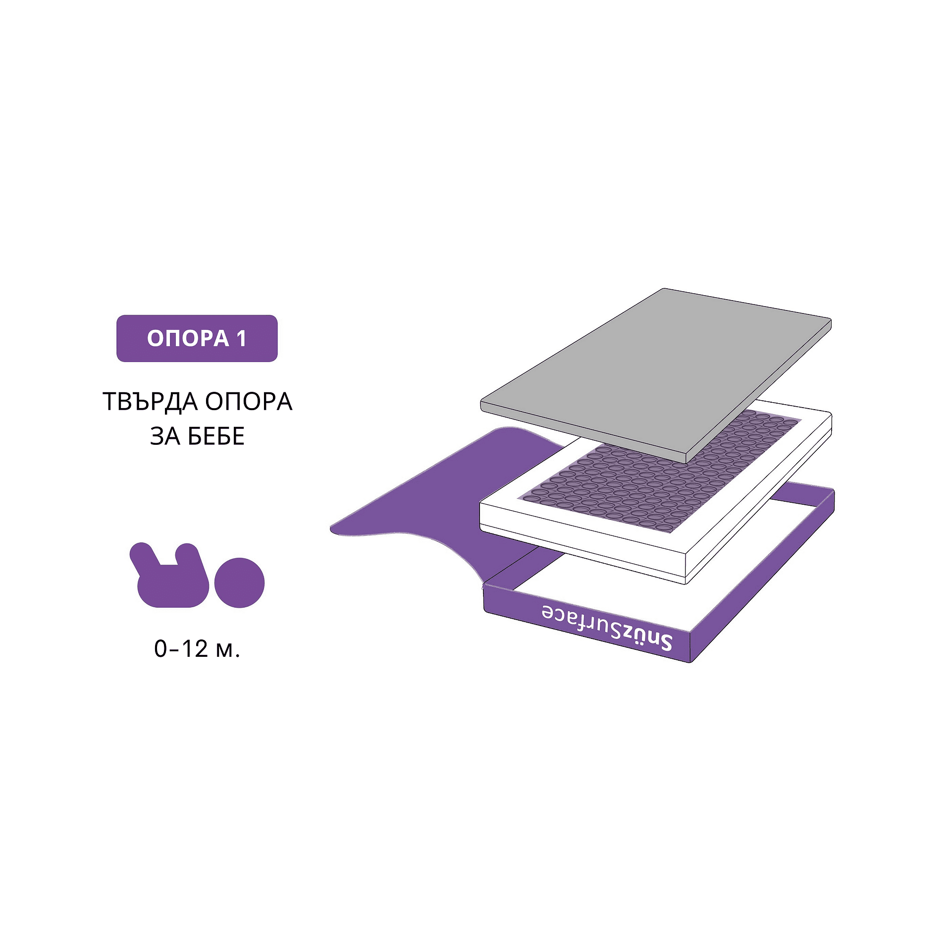 Snuzsurface Pro Adaptív Matrac Snuzkot Snüz Gyermekágyhoz