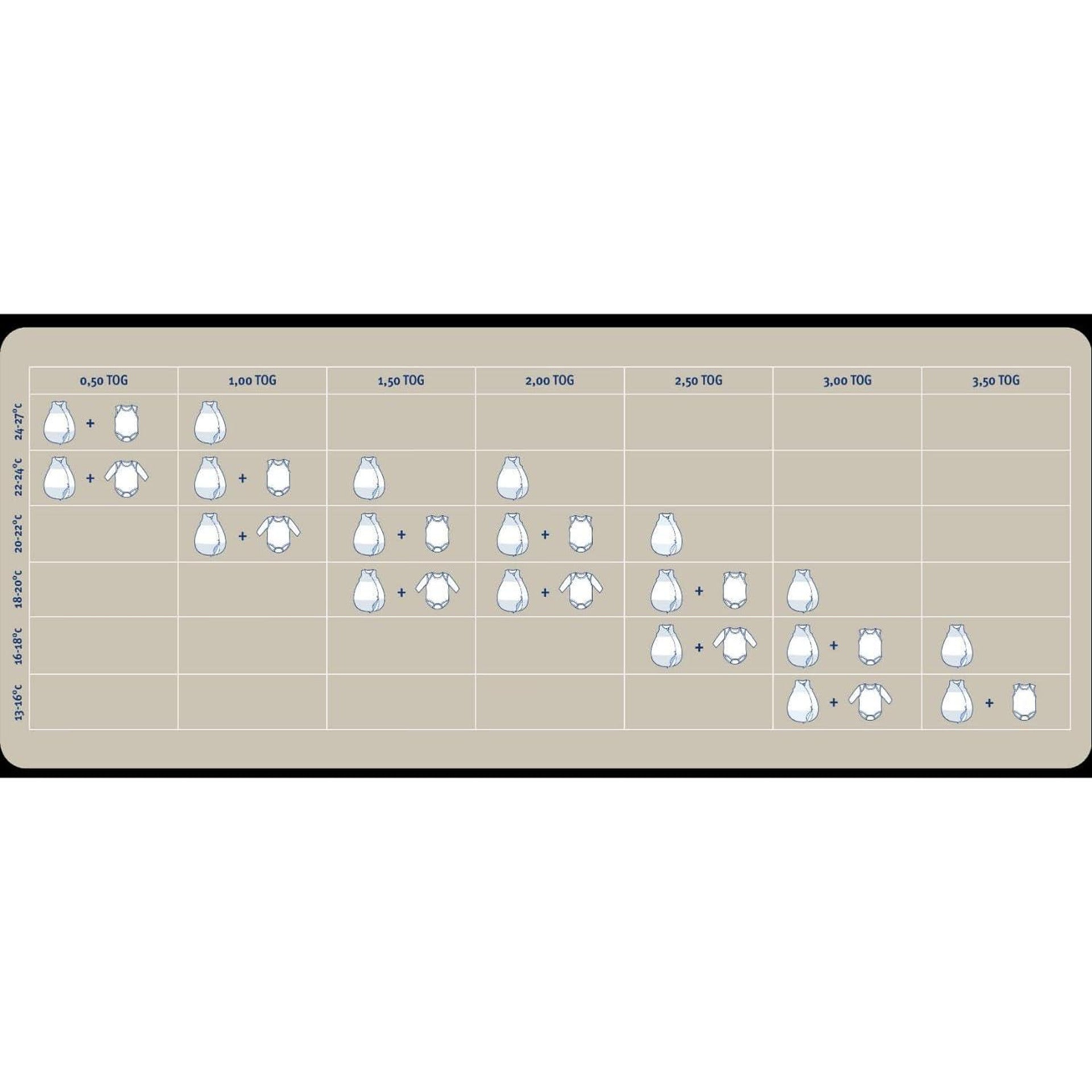 Спално Чувалче За Всички Сезони Stamley За Новородено, 50 56 См. 0 2 М. Sterntaler