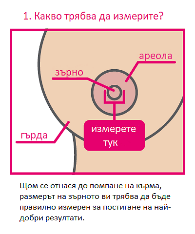 Сет Резервни Части За Помпа За Кърма S1, S2, Sg И 9 Plus 32 Мм. Spectra