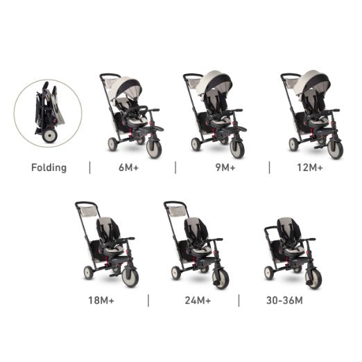 Сгъваема Триколка 7-В-1 Smartfold Str7 J, Сив Цвят --- BebeMama