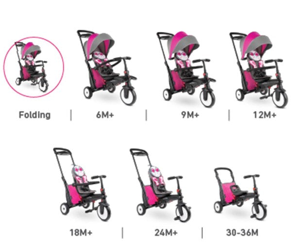 Сгъваема Триколка Smartfold Str5, Пеперуда --- BebeMama
