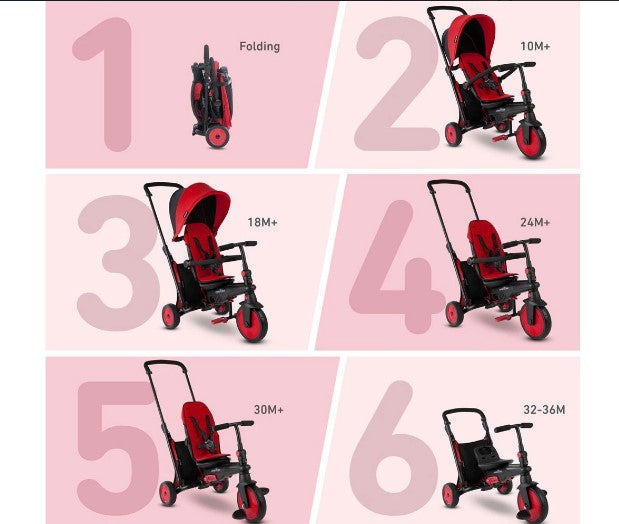 Сгъваема Триколка 6-В-1 Smartrike Str3, Червена --- BebeMama