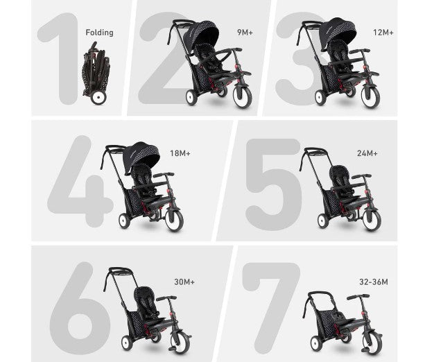Сгъваема Триколка 7-В-1 Smartrike Str5, B&Amp;W --- BebeMama
