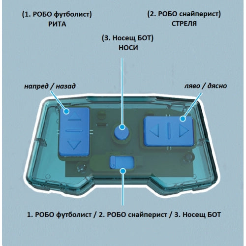 Детски Робот Boybot 3 В 1 С Функция Мини Програмиране --- BebeMama