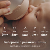 Силиконов Биберон Mammafeel 6М+Cross-Cut --- BebeMama