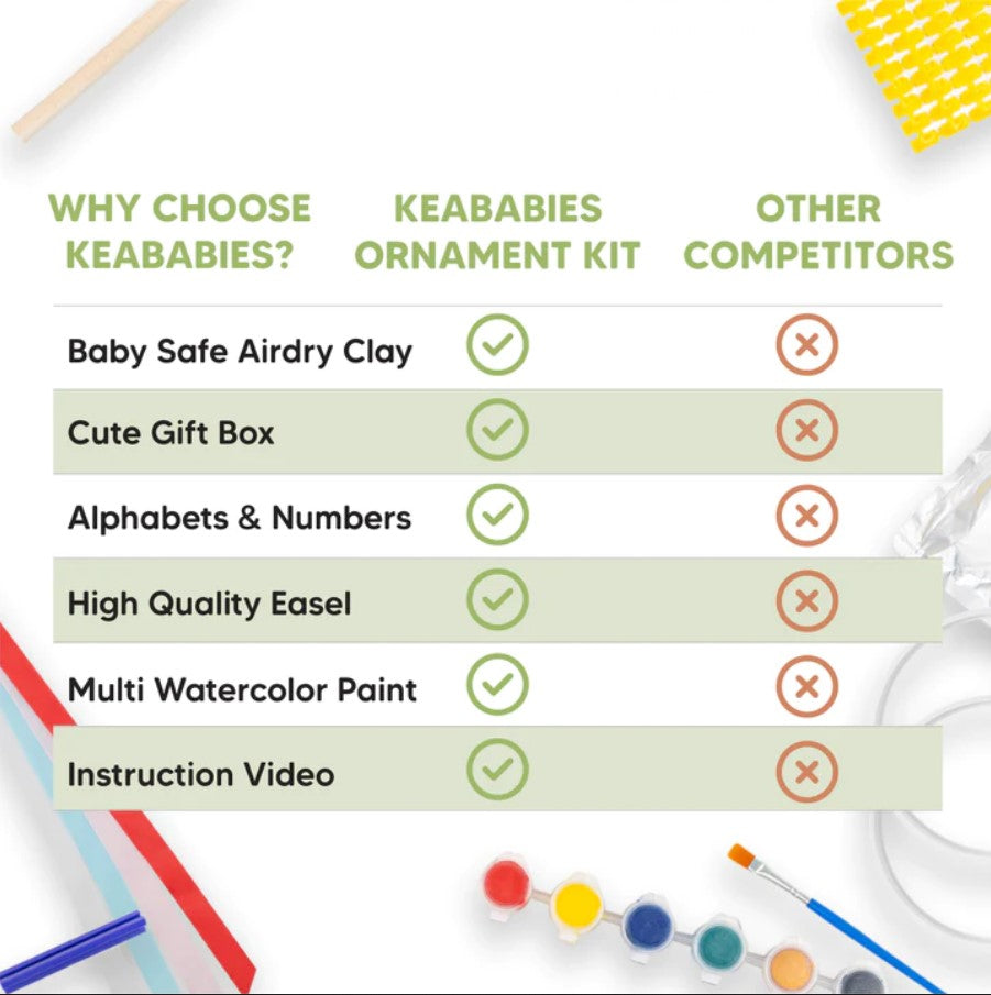 Отпечатък За Ръчичка И Краче Момиче Keababies --- BebeMama