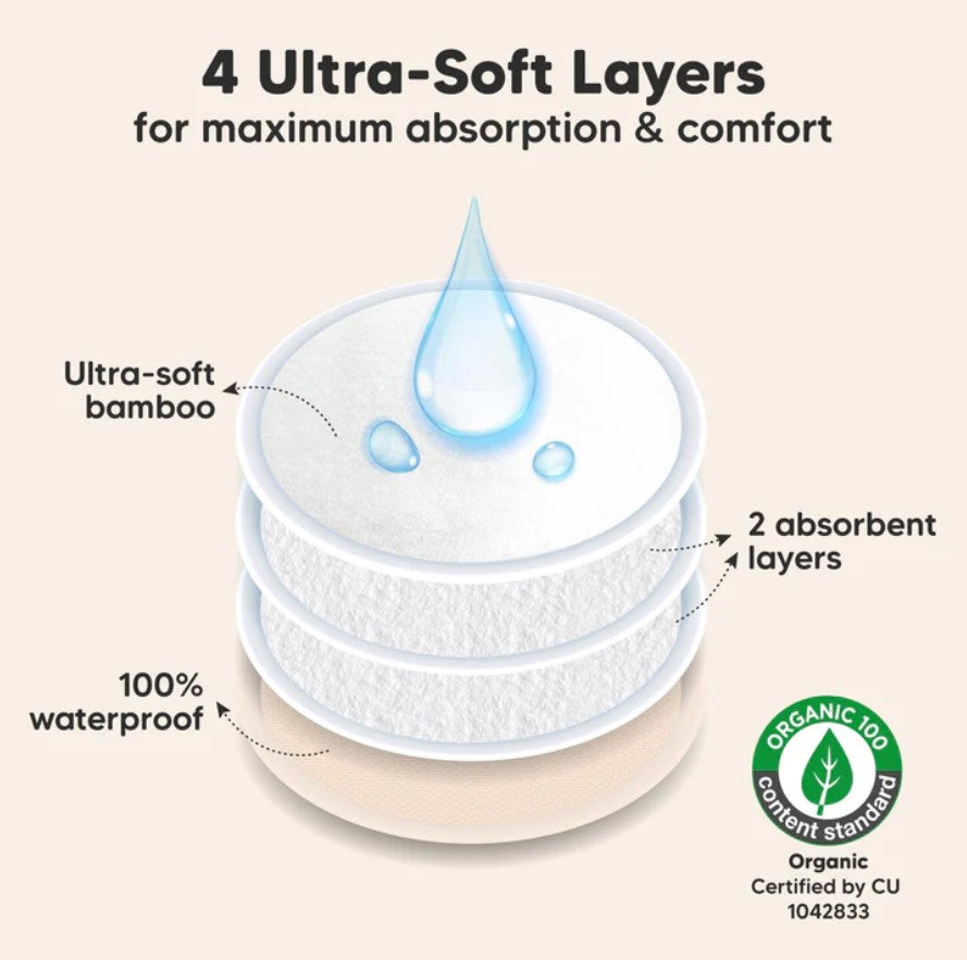 Органични Подплънки За Гърди За Многократна Употреба 14 Броя Keababies --- BebeMama