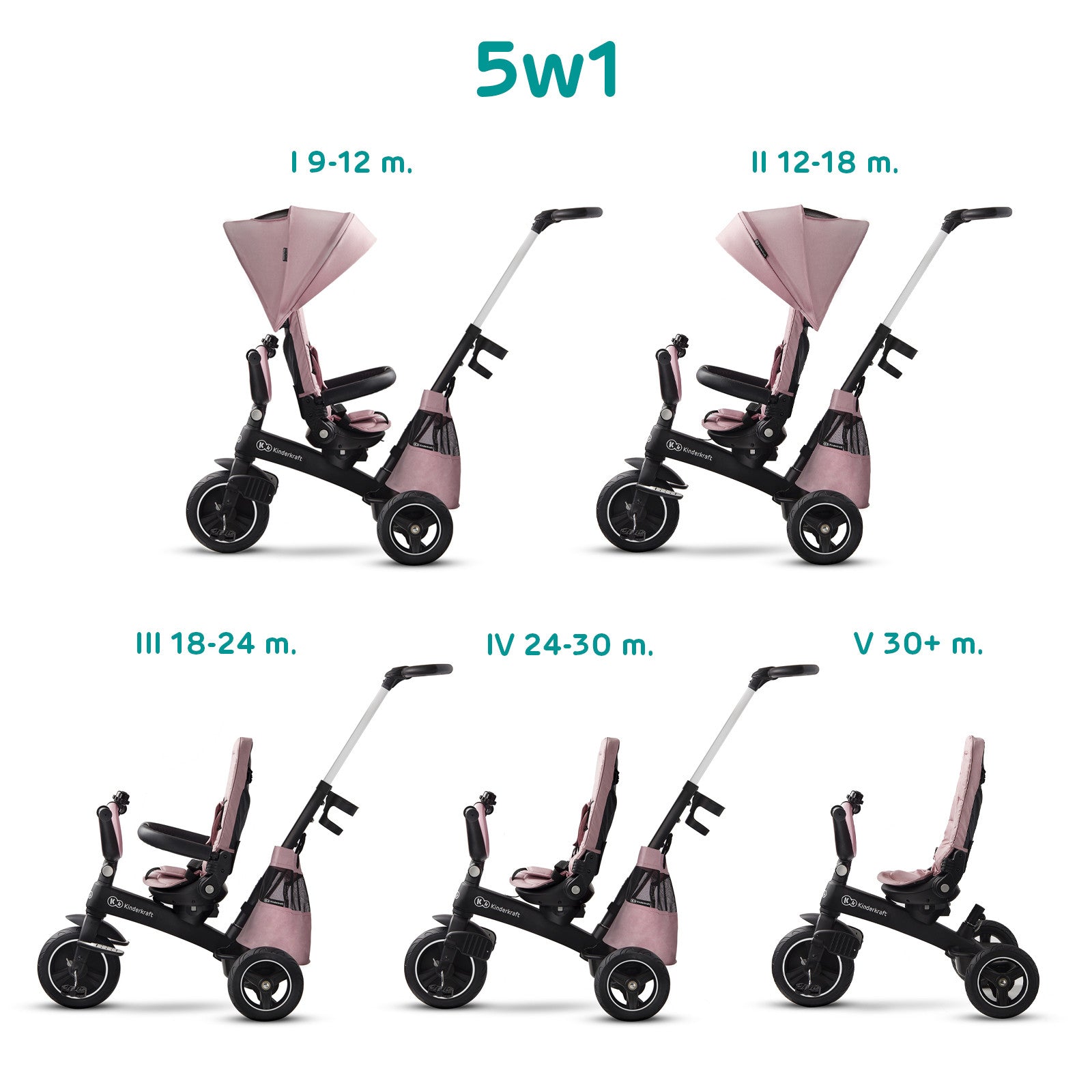 Триколка Kinderkraft Easytwist Розова --- BebeMama