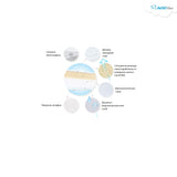 Възглавница Klin Air 36X36 --- BebeMama